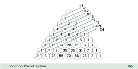 fibonacci number game.
